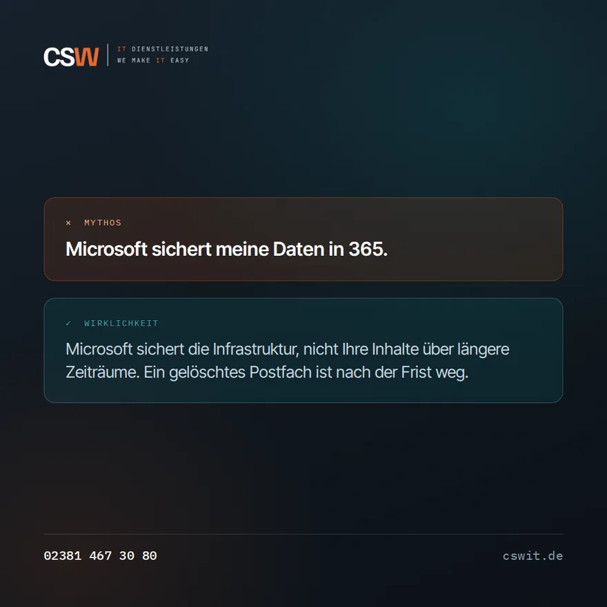 Grafik: Gegenüberstellung zur Datensicherung in Microsoft 365