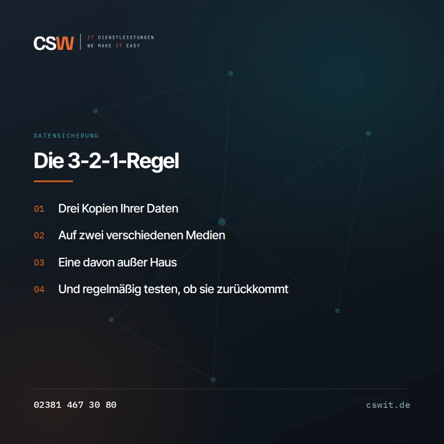 Grafik: Die 3-2-1-Regel — drei Kopien, zwei Medien, eine außer Haus, regelmäßig getestet