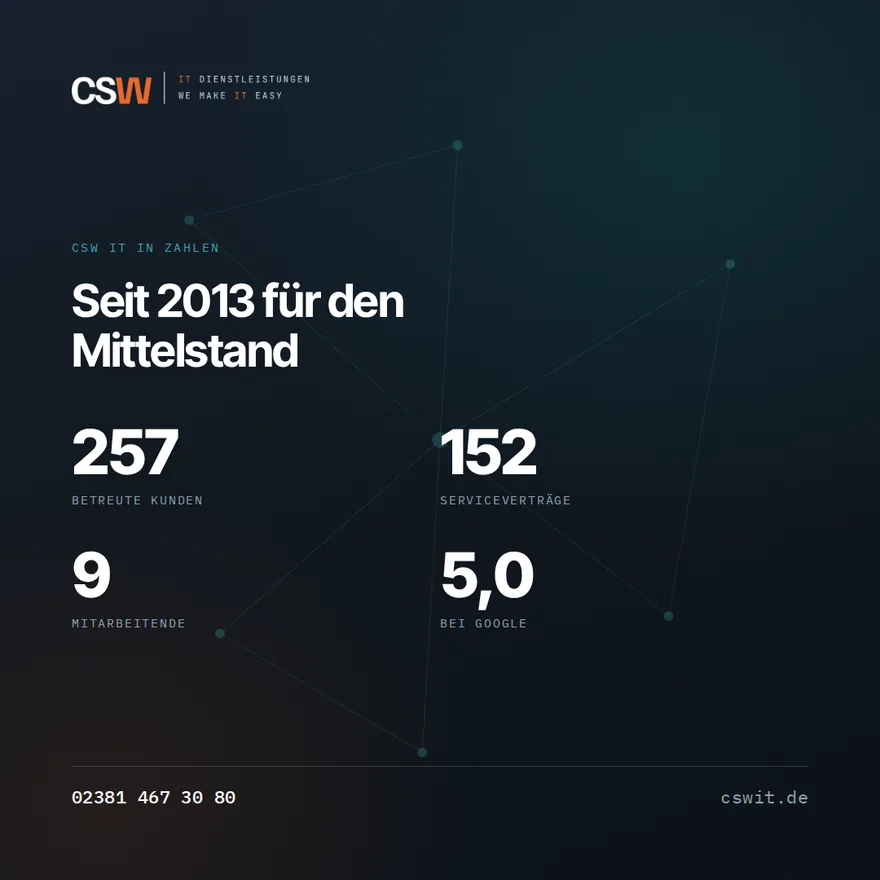 Grafik mit Kennzahlen: 257 betreute Kunden, 152 Serviceverträge, 9 Mitarbeitende, 5,0 bei Google